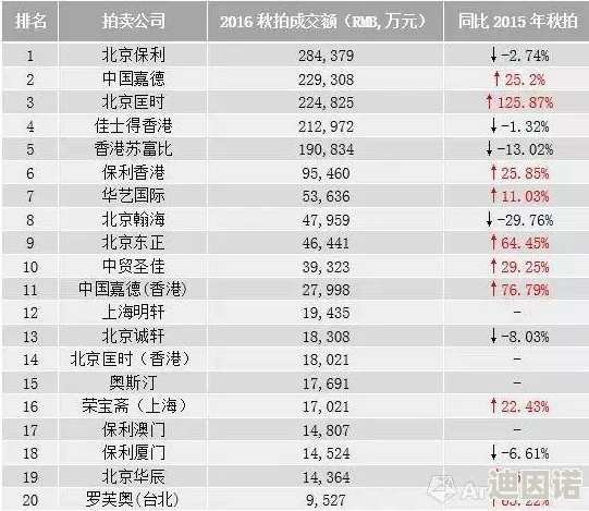 拍卖行赚钱深度攻略：揭秘材料差价才是盈利的首要秘诀