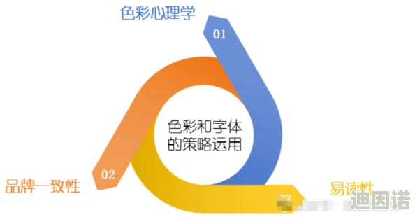 探索色sese的魅力：如何通过色彩心理学提升生活品质与情感表达