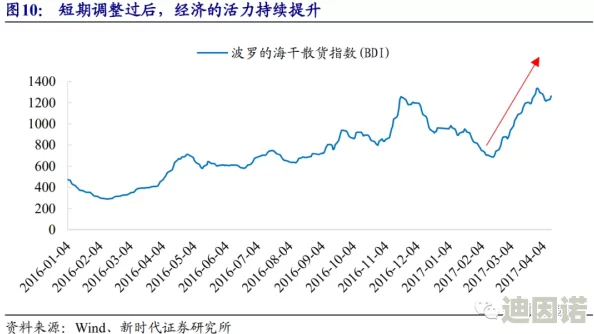 魔力时代深度解析：每日必做任务清单与高效完成策略分析