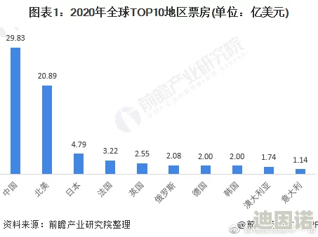 日韩不卡一区二区三区：最新进展与动态分析，探讨其对影视产业的影响及未来发展方向