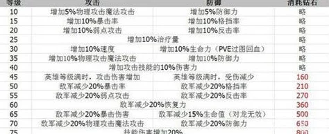 七骑士角色深度解析：巨魔追击者托托技能属性全图鉴详解