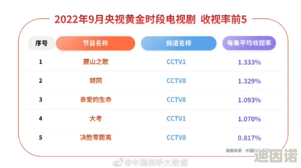 2022最新国产在线不卡a：探索最受欢迎的影视资源与观看体验