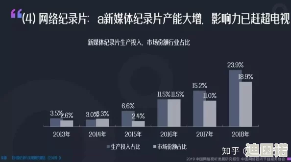 毛片福利视频：最新进展揭示行业动态与用户需求变化，推动内容创作与平台发展新趋势