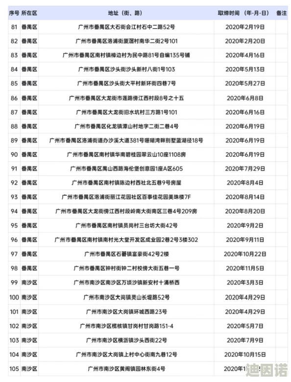 广州一级毛片最新进展：多部门联合整治，严打违法行为，维护良好市场秩序与社会风气