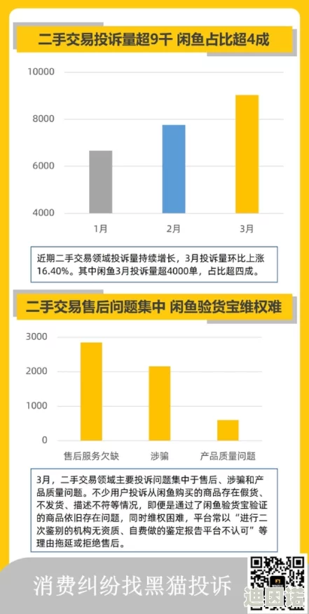 在线黄网站：最新动态揭示行业发展趋势与用户需求变化，推动在线娱乐平台不断创新与升级