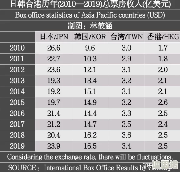 探索东亚影视文化的魅力：日本、韩国与香港三级电影的独特风格与影响力分析