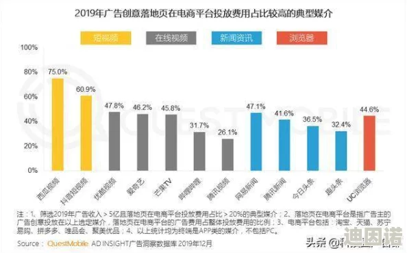 2024b站：全新功能上线，用户体验大幅提升，精彩内容不断涌现，引领年轻人潮流趋势！