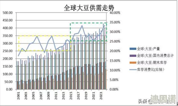 japonensis成熟大豆＂在全球市场的需求激增，推动农业科技创新与可持续发展新趋势