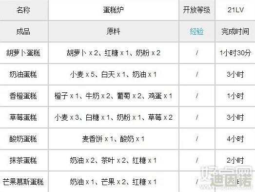 全民农场工具图鉴大全：详细解析作用及高效获得方式指南