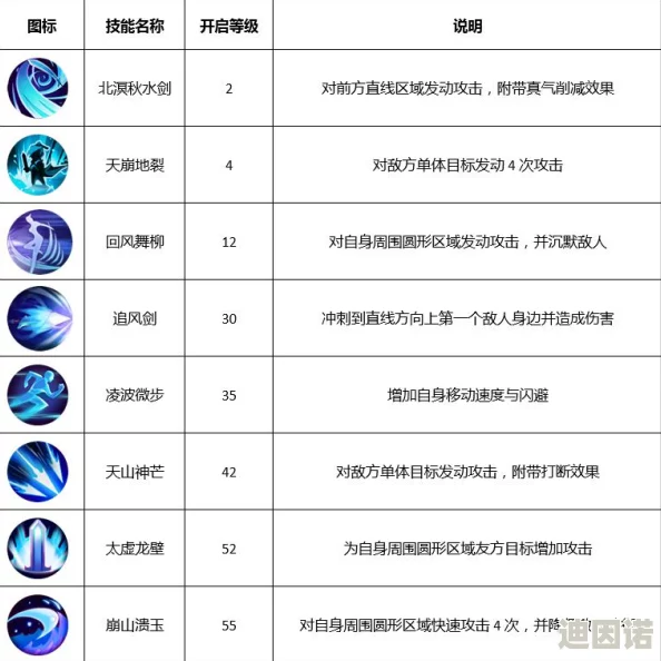 深度解析《剑侠奇谭》技能系统攻略：探究游戏中究竟蕴含多少种独特技能