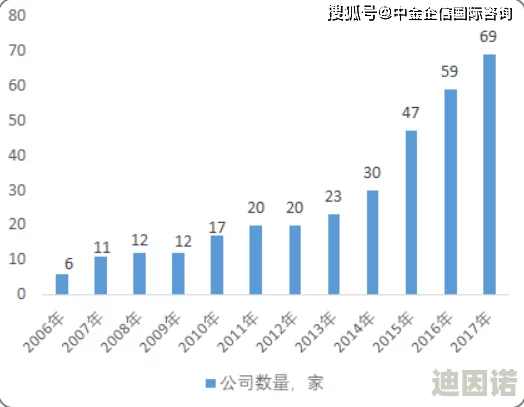 亚洲国产韩国一区二区：最新动态分析及市场趋势，探讨其在全球经济中的影响与发展前景