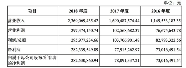 XZL仙踪林company Limited发布最新财报，显示业绩稳健增长，计划扩大市场份额以提升品牌影响力