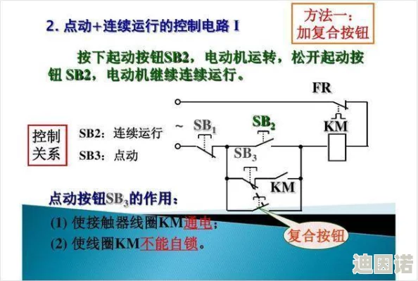 全面解析：黎明之路诱导素的使用方法与技巧详解