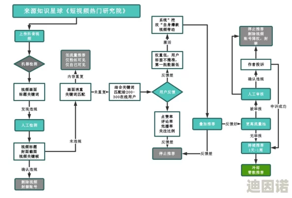 国产xvideos国产在线：最新动态显示该平台持续更新内容，吸引了大量用户关注与参与