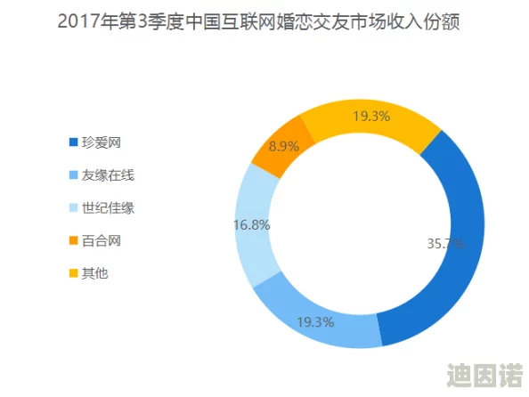 人人爱爱：最新动态揭示社交平台上人们对情感交流的热衷与新趋势，互动方式不断演变