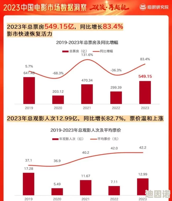 国产福利片在线易阳：最新动态揭示行业发展趋势与观众需求变化，助力影视市场持续繁荣