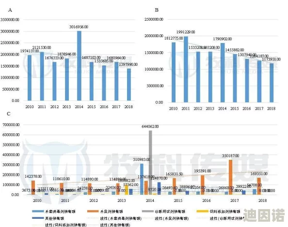 国产亚洲欧美一区二区：最新动态分析与市场趋势，探讨其在国内外市场的影响力及发展前景