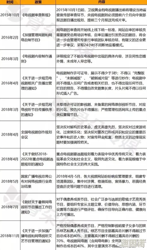 国产无套乱子伦精彩是白视频最新进展：相关部门加强监管，推动行业自律与内容审核机制的完善