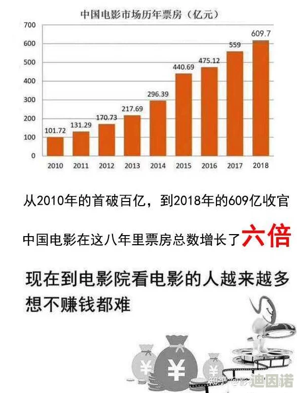 啪啪电影院：新一轮政策调整引发观众热议，行业未来发展方向备受关注