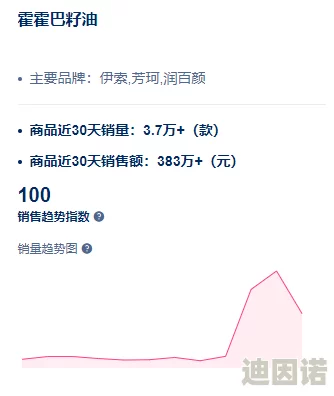 97色伦国产精华液最新动态：市场反响热烈，消费者反馈积极，销量持续攀升