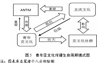 www.羞羞漫画：网络文化与青年亚文化的交织分析及其社会影响研究