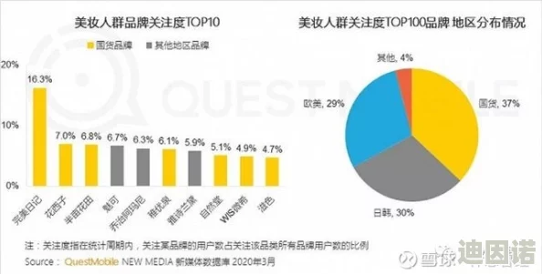 91爱国产：推动国产品牌崛起，助力消费升级与市场多元化发展新进展