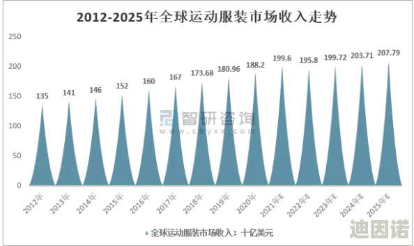 国产三级在线播放：最新进展与行业动态分析，探讨市场变化及用户需求的影响因素