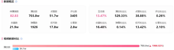 B站推广站2024mmm：全新内容创作计划即将上线，助力UP主实现更高收益与粉丝增长！