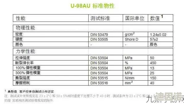 一级二级TPU色母性能比较：分析不同等级TPU色母在应用中的表现与适用性差异