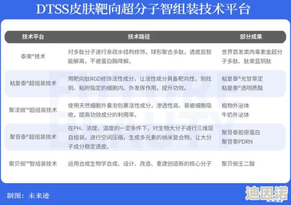 深度解析刀塔传奇预言之池：投入成本与产出效益详细数据分析报告