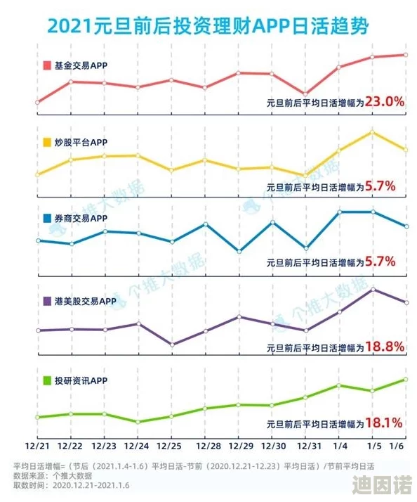 91天堂素人约啪：最新动态揭示平台用户活跃度提升，新增多项互动功能，吸引更多年轻用户参与