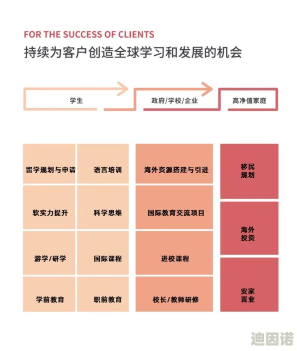 指尖学园深度指南：学员如何顺利完成转职流程与要求