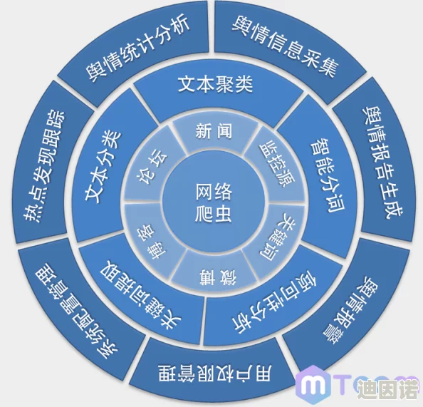 (5.1吃瓜)深入剖析社交媒体上的舆情反应与公共事件的传播效应