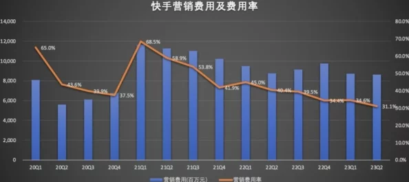 久久艹在线：最新动态揭示平台用户增长迅速，内容更新频繁，吸引了大量新用户加入互动社区