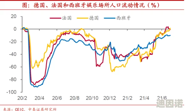 亚洲欧美一区二区久久：全球经济复苏加速，国际贸易关系面临新挑战与机遇分析