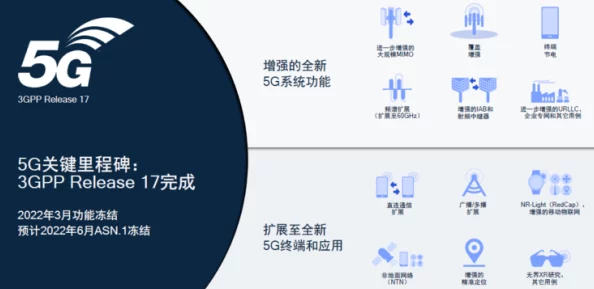 t66t66t逹葢薾旗帜技术在现代通信中的应用与发展研究：从理论到实践的全面分析与展望