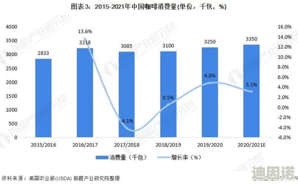 国产欧美日韩综合精品二区：最新动态与发展趋势分析，聚焦市场变化与用户需求的深度研究