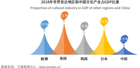 探索亚洲一区二区三区四区五区的多元文化与经济发展潜力