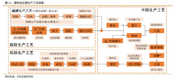 啪啪啪毛片＂最新进展：行业规范化逐步推进，相关法律法规不断完善，市场监管力度加大