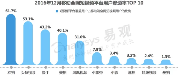 亚洲一区二区观看：最新动态分析与用户反馈，探讨其在视频平台中的影响力及未来发展趋势