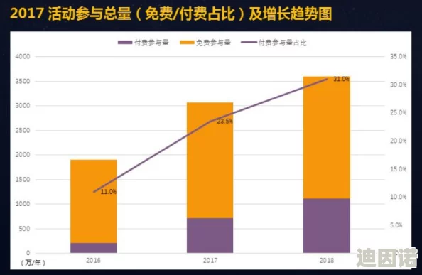 乱荡免费视频：最新动态揭示了平台内容更新与用户互动的新趋势，吸引了大量观众的关注与参与