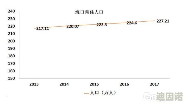 hjb5168海角人口：最新动态显示该地区人口增长趋势明显，吸引了更多移民和投资者的关注