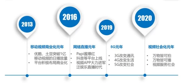 国产精品999视频：最新动态揭示平台内容更新与用户互动新趋势，吸引更多年轻观众关注