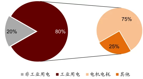 80e理论电费：解析如何通过80e理论优化电力消费，降低家庭和企业的用电成本，实现节能减排目标