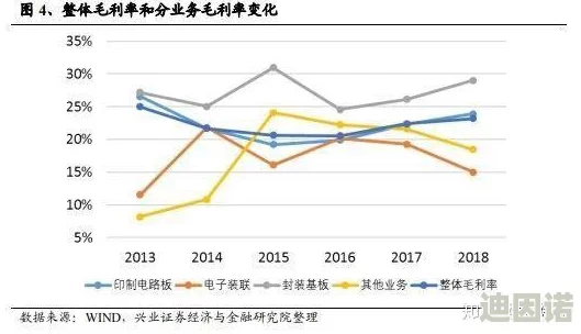 中日韩毛片产业发展新动态：合作与竞争并存，市场需求持续增长，技术创新引领行业变革