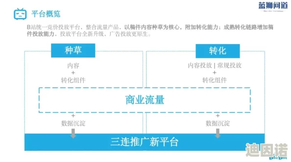 b站在线观看：全新功能上线，用户体验大幅提升，快来体验精彩内容！