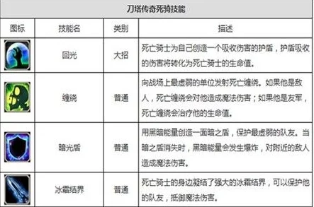 刀塔传奇死骑觉醒前后属性对比：生命、魔抗及技能效果全面分析