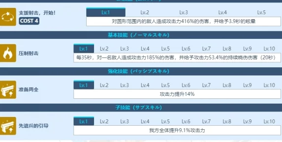 蔚蓝档案空井咲角色实用性分析与技能详细介绍，最新强度评估