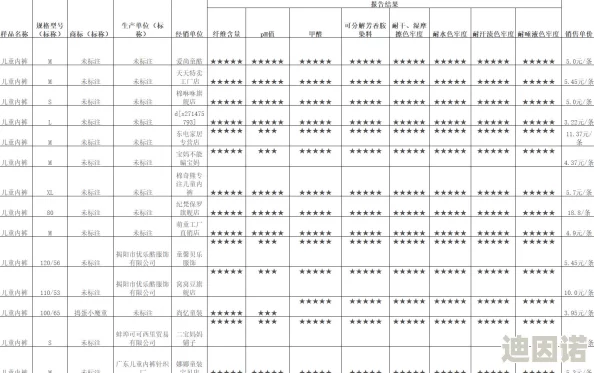 美女脱了内裤后打开腿视频网友纷纷表示这样的内容不适合传播，认为应加强对网络视频的监管与引导