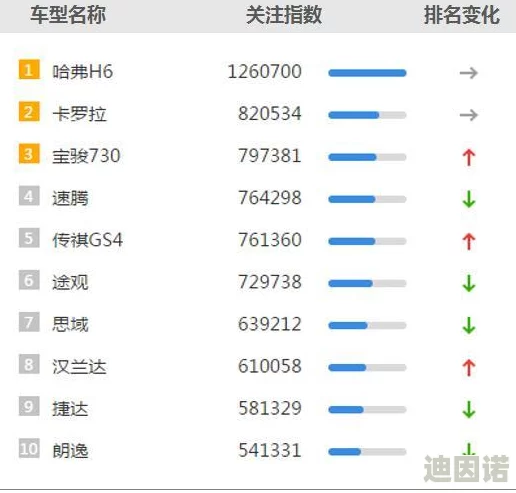 2024最新手游热度排行榜前十名揭晓，Top10受欢迎手游加入新元素